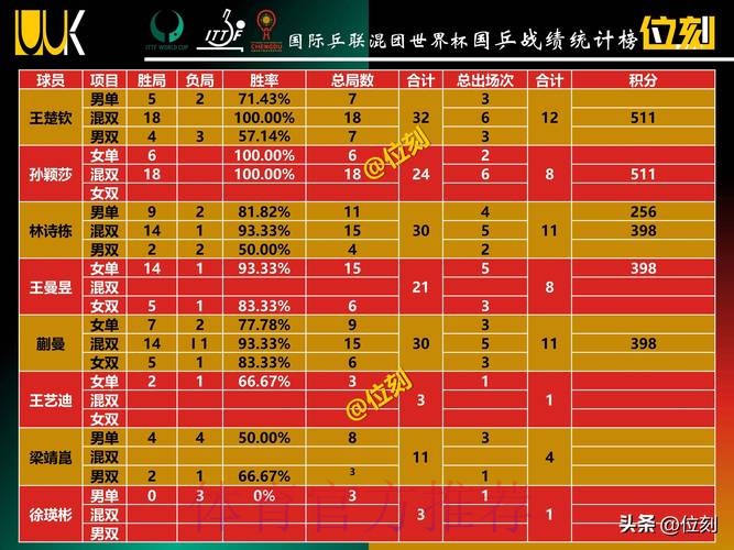 世界杯数据统计一览